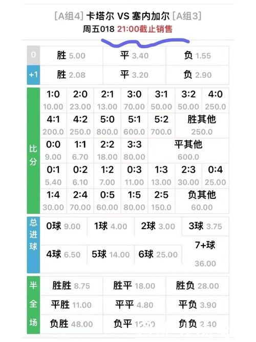 世界杯买球入口实时赔率变化解析