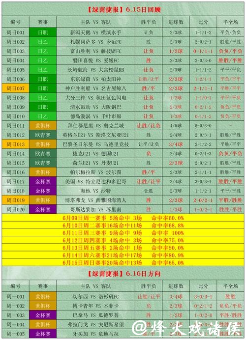 2026世界杯投注胜率提升技巧