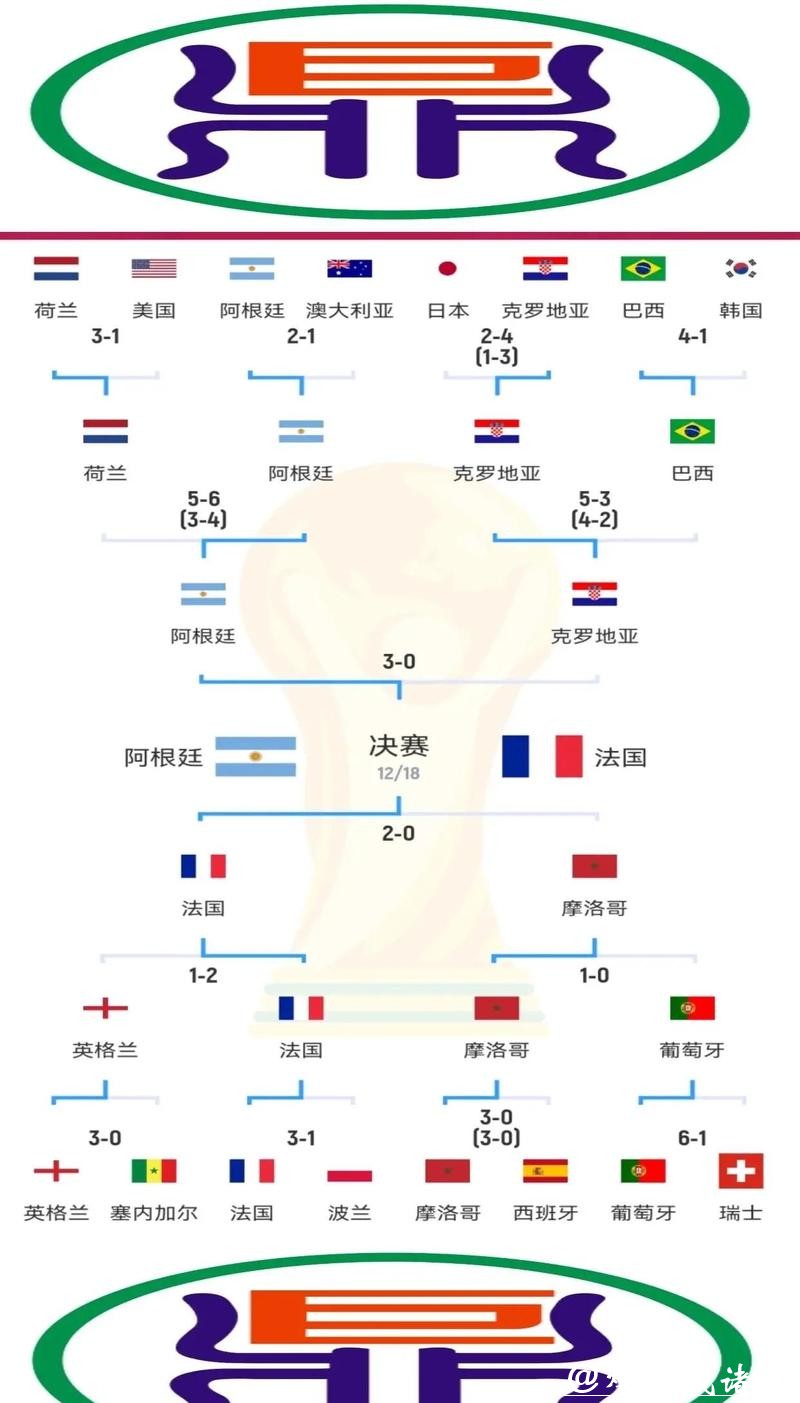 世界杯冠军争夺战：决赛比分预测与分析